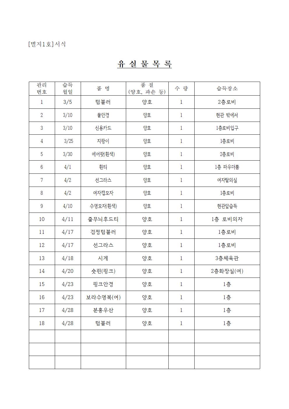 유실물 관리2026.hwp 1001.jpg