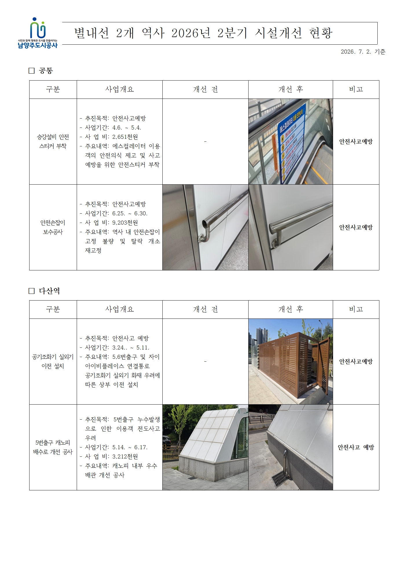 별내선 2026년 2분기 시설개선 현황(0701)001.jpg