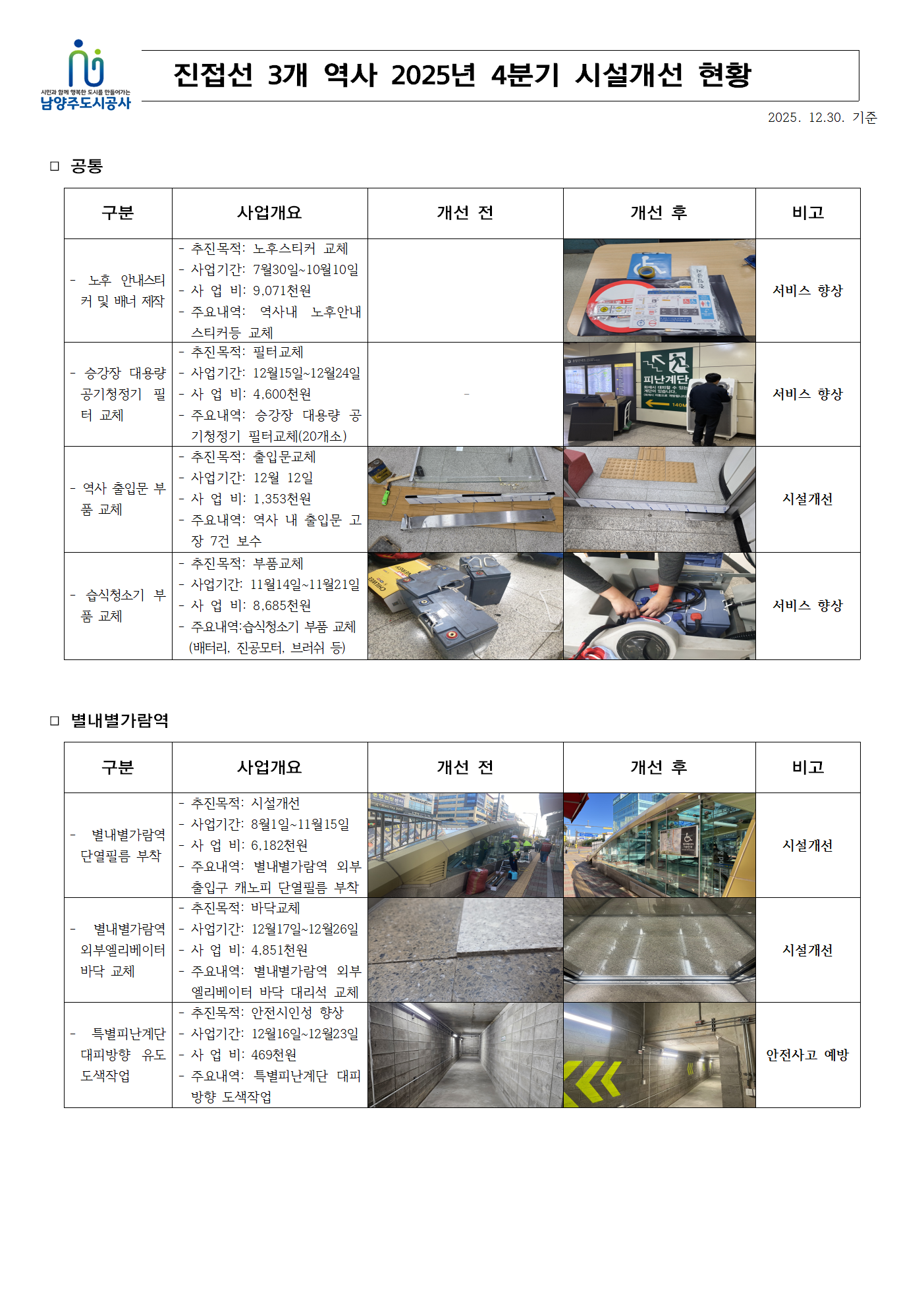 진접선 4분기 시설물개선현황001.png