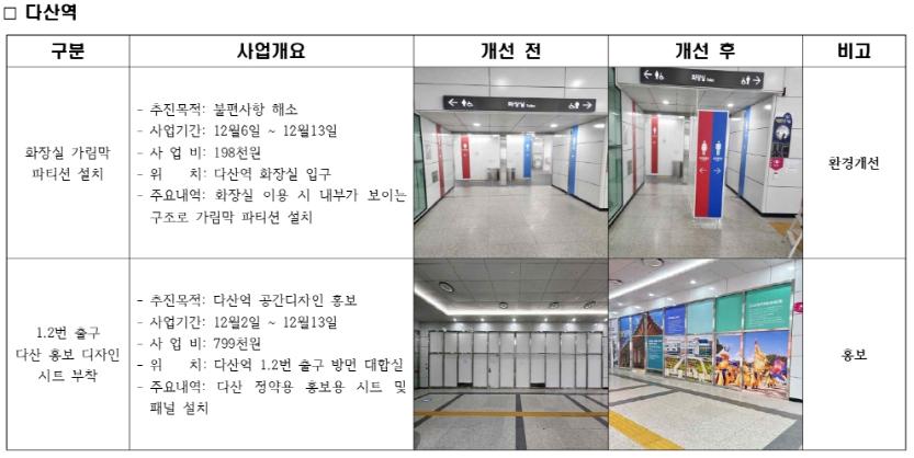 별내선 2024년 하반기 시설개선 현황_002.jpg