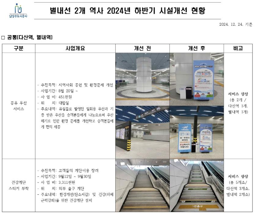 별내선 2024년 하반기 시설개선 현황_001.jpg