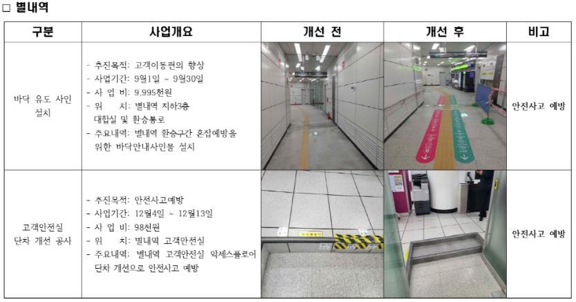 별내선 2024년 하반기 시설개선 현황_003.jpg