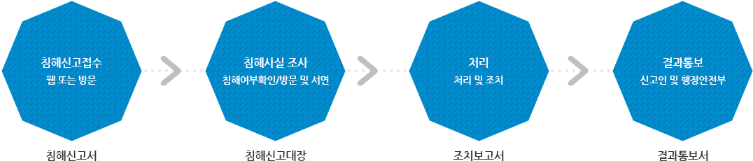 개인정보처리방침